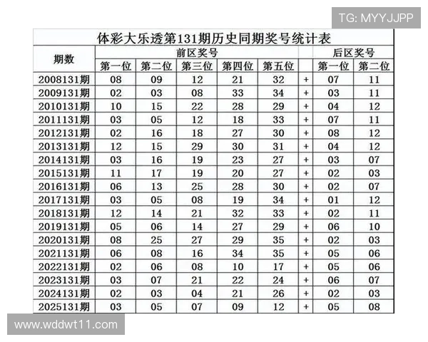 大乐透13135期开奖结果公布：头奖花落谁家？
