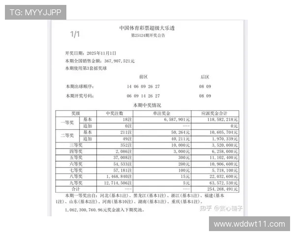 彩票多期开奖结果一键查询与历史数据汇总